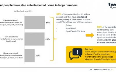 HOME ENTERTAINING OFFERS OPPORTUNITY FOR WHOLESALE IN UNCERTAIN TIMES