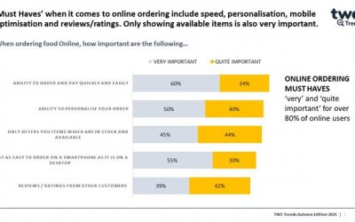 PERSONALISATION BECOMES ONLINE MUST-HAVE