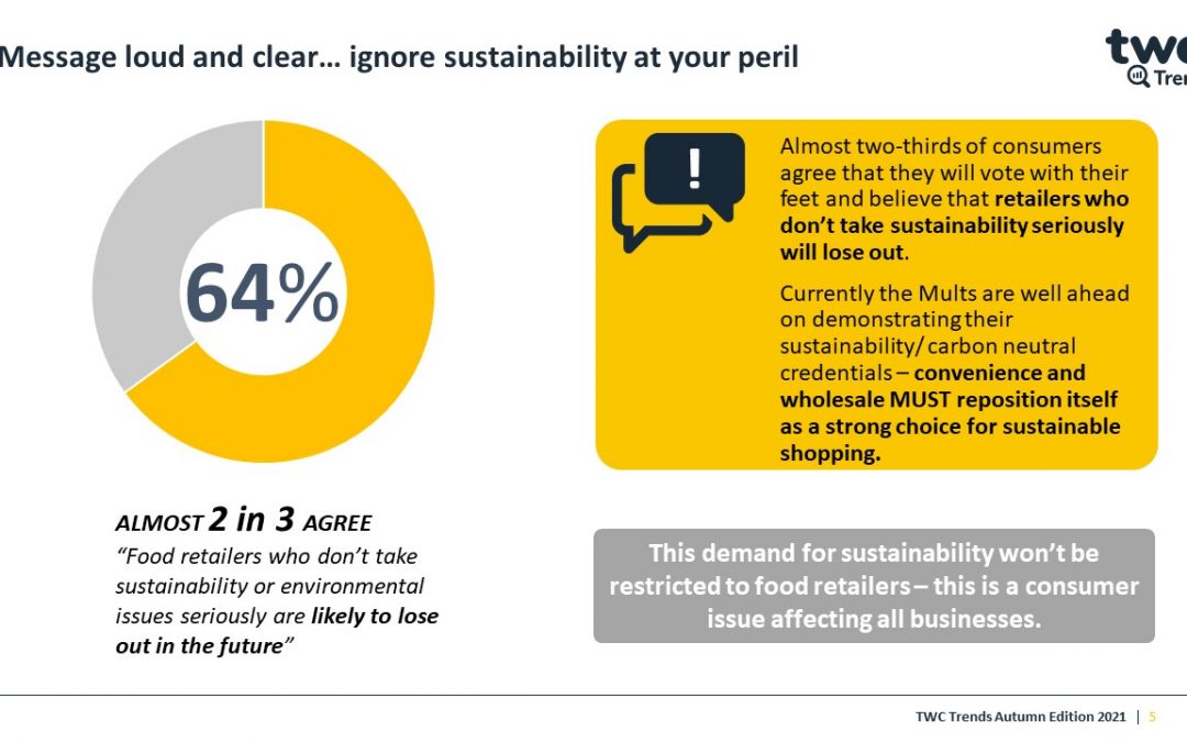 NEW TWC REPORT SHOWS RETAILERS AND WHOLESALERS HAVE AN OPPORTUNITY TO PROMOTE THE ENVIRONMENTAL BENEFITS OF SHOPPING AT CONVENIENCE STORES