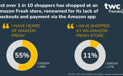 AMAZON APPEARS TO BE POWERING AHEAD WITH ITS BOLD AMBITIONS FOR UK GROCERY, SAYS TWC