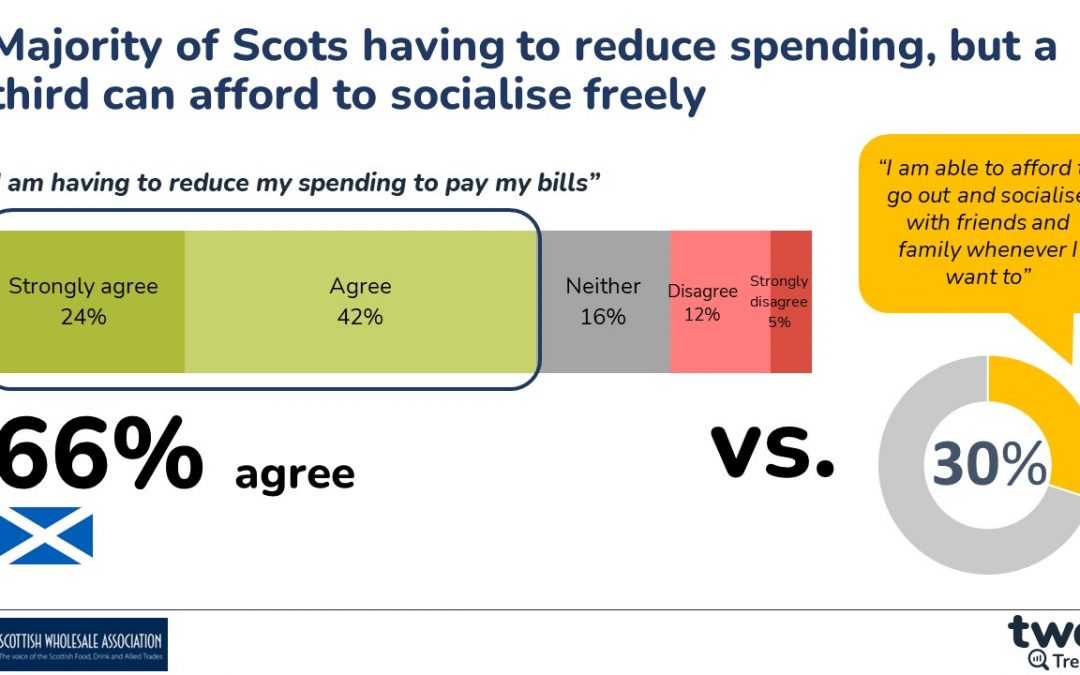 SWA webinar in collaboration with TWC Trends unpicks the cost of living crisis in Scotland