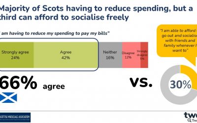 SWA webinar in collaboration with TWC Trends unpicks the cost of living crisis in Scotland