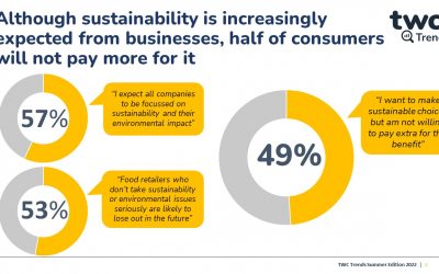 TWC Trends Summer 22: Part 4 – Sustainability