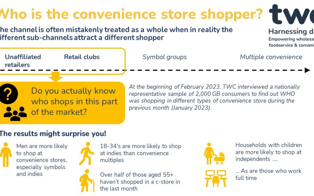 Do you know who your convenience customer is?