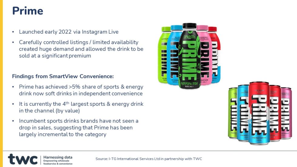 Prime Smartview What can SmartView Convenience tell us about Prime’s performance in the ...