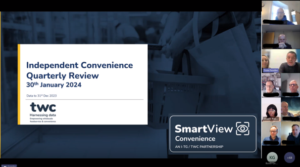 TWC’s 2023 Review of Independent Convenience Store Sales