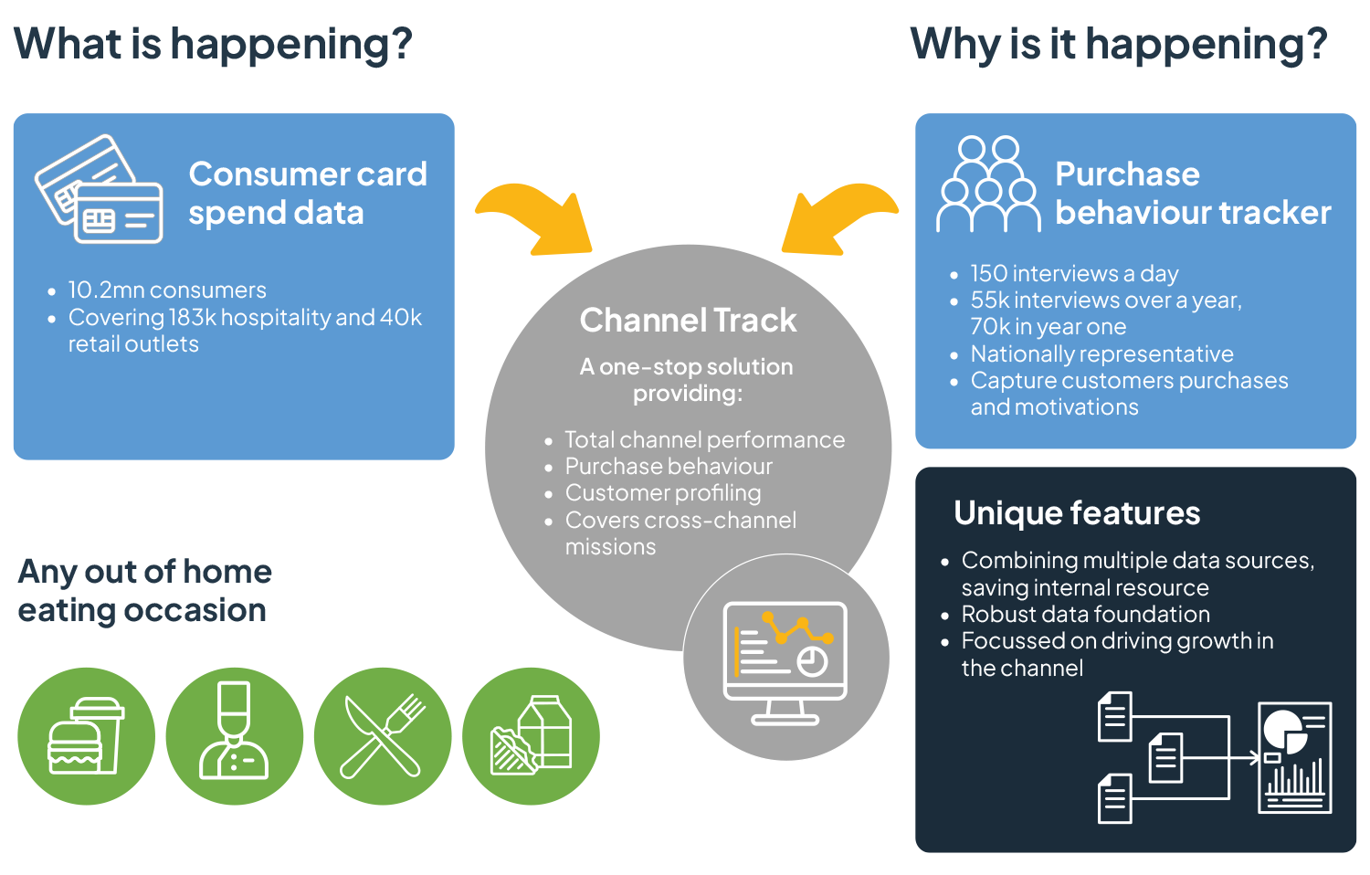 channel track hospitality