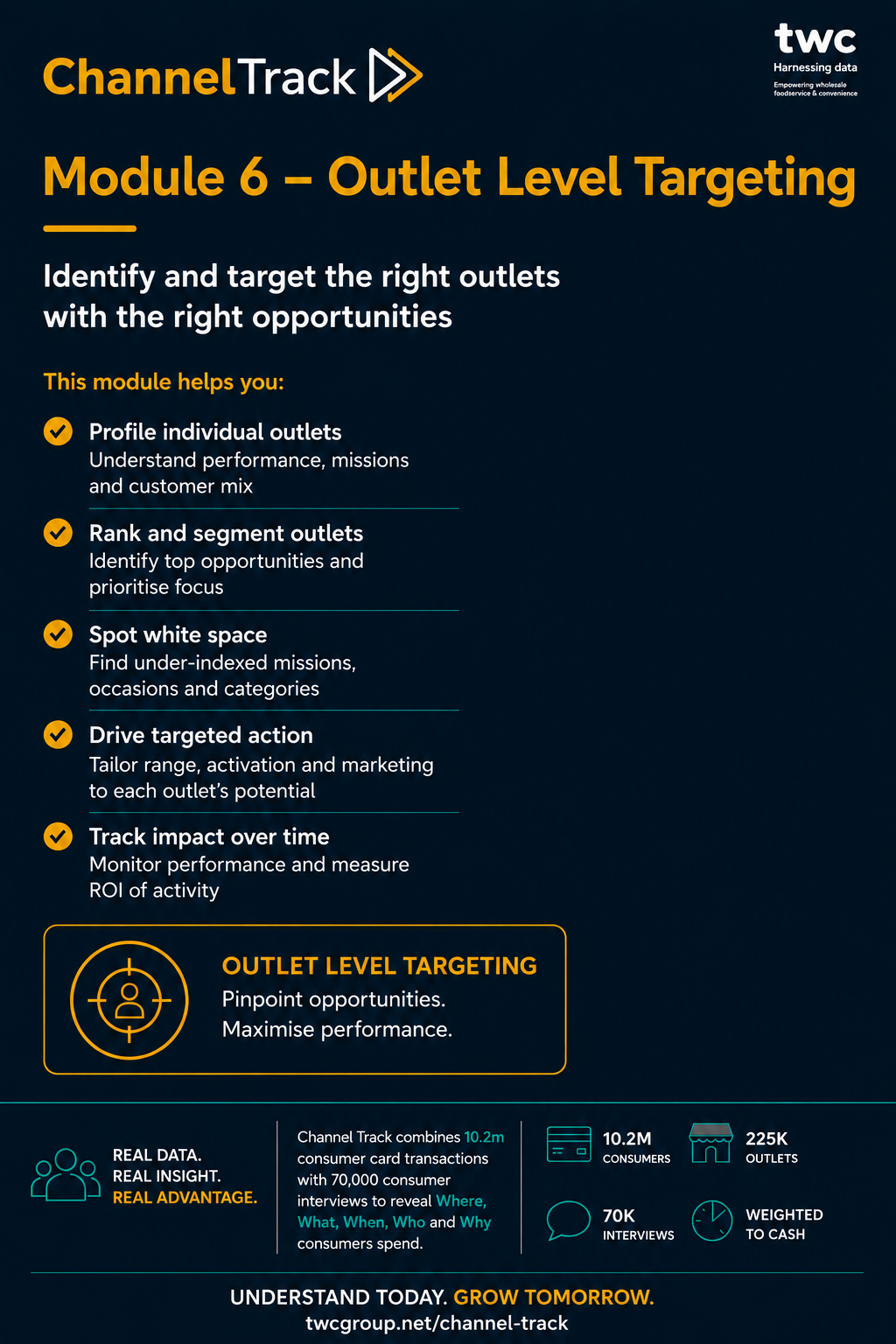 Module 6 - Outlet level targeting