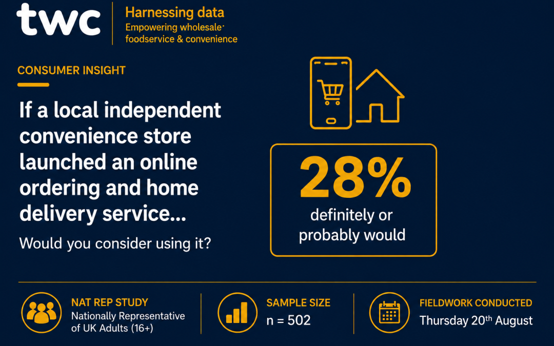 TWC Group releases new consumer insight on demand for online ordering from independent convenience stores