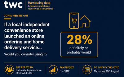 TWC Group releases new consumer insight on demand for online ordering from independent convenience stores